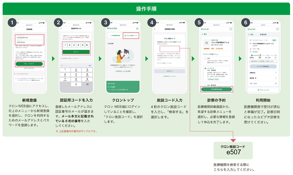 操作手順